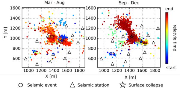 real time microseismic 3