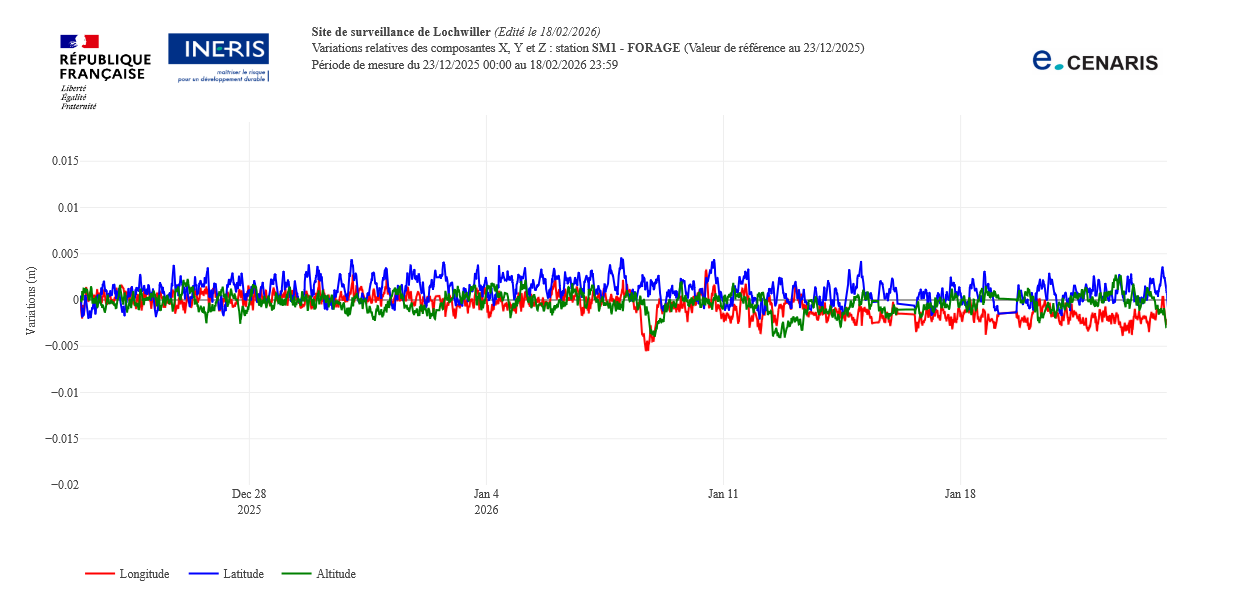 Interface de suivi e.cenaris
